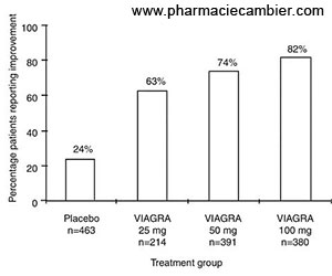 dose journalière de Viagra générique 